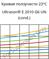 Кривая ползучести 23°C, Ultrason® E 2010 G6 UN (усл.), PESU-GF30, BASF