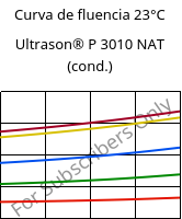 Curva de fluencia 23°C, Ultrason® P 3010 NAT (cond.), PPSU, BASF