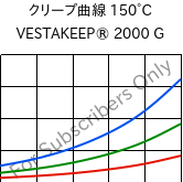 クリープ曲線 150°C, VESTAKEEP® 2000 G, PEEK, Evonik