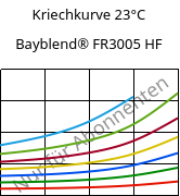 Kriechkurve 23°C, Bayblend® FR3005 HF, (PC+ABS) FR(40), Covestro