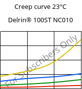Creep curve 23°C, Delrin® 100ST NC010, POM, DuPont