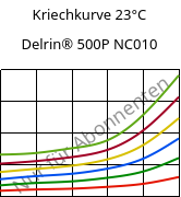 Kriechkurve 23°C, Delrin® 500P NC010, POM, DuPont