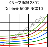 クリープ曲線 23°C, Delrin® 500P NC010, POM, DuPont