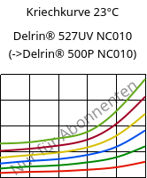 Kriechkurve 23°C, Delrin® 527UV NC010, POM, DuPont