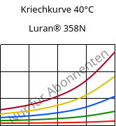 Kriechkurve 40°C, Luran® 358N, SAN, INEOS Styrolution