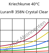 Kriechkurve 40°C, Luran® 358N Crystal Clear, SAN, INEOS Styrolution