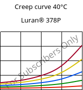 Creep curve 40°C, Luran® 378P, SAN, INEOS Styrolution