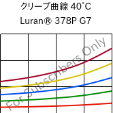 クリープ曲線 40°C, Luran® 378P G7, SAN-GF35, INEOS Styrolution