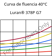 Curva de fluencia 40°C, Luran® 378P G7, SAN-GF35, INEOS Styrolution
