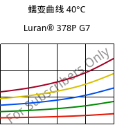 蠕变曲线 40°C, Luran® 378P G7, SAN-GF35, INEOS Styrolution