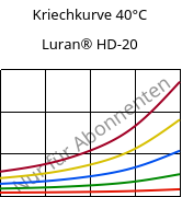 Kriechkurve 40°C, Luran® HD-20, SAN, INEOS Styrolution