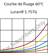 Courbe de fluage 60°C, Luran® S 757G, ASA, INEOS Styrolution