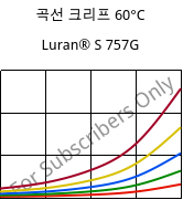 곡선 크리프 60°C, Luran® S 757G, ASA, INEOS Styrolution
