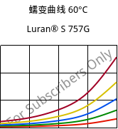 蠕变曲线 60°C, Luran® S 757G, ASA, INEOS Styrolution