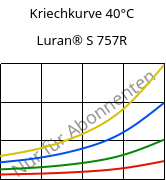 Kriechkurve 40°C, Luran® S 757R, ASA, INEOS Styrolution