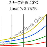 クリープ曲線 40°C, Luran® S 757R, ASA, INEOS Styrolution