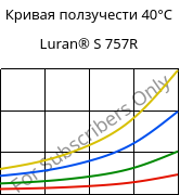 Кривая ползучести 40°C, Luran® S 757R, ASA, INEOS Styrolution