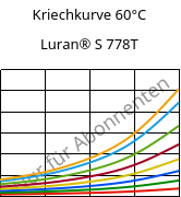 Kriechkurve 60°C, Luran® S 778T, ASA, INEOS Styrolution