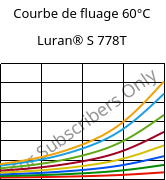 Courbe de fluage 60°C, Luran® S 778T, ASA, INEOS Styrolution