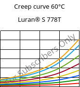 Creep curve 60°C, Luran® S 778T, ASA, INEOS Styrolution