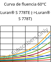 Curva de fluencia 60°C, Luran® S 778TE, ASA, INEOS Styrolution