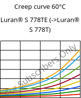Creep curve 60°C, Luran® S 778TE, ASA, INEOS Styrolution