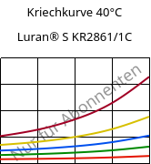 Kriechkurve 40°C, Luran® S KR2861/1C, (ASA+PC), INEOS Styrolution