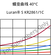 蠕变曲线 40°C, Luran® S KR2861/1C, (ASA+PC), INEOS Styrolution