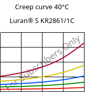 Creep curve 40°C, Luran® S KR2861/1C, (ASA+PC), INEOS Styrolution