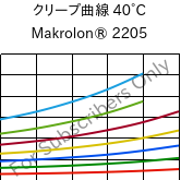 クリープ曲線 40°C, Makrolon® 2205, PC, Covestro