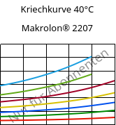 Kriechkurve 40°C, Makrolon® 2207, PC, Covestro