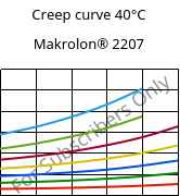 Creep curve 40°C, Makrolon® 2207, PC, Covestro