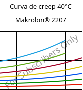 Curva de creep 40°C, Makrolon® 2207, PC, Covestro