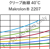 クリープ曲線 40°C, Makrolon® 2207, PC, Covestro
