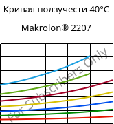 Кривая ползучести 40°C, Makrolon® 2207, PC, Covestro
