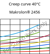 Creep curve 40°C, Makrolon® 2456, PC, Covestro