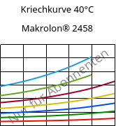 Kriechkurve 40°C, Makrolon® 2458, PC, Covestro