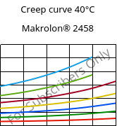 Creep curve 40°C, Makrolon® 2458, PC, Covestro