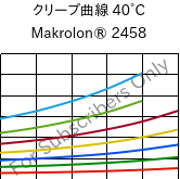 クリープ曲線 40°C, Makrolon® 2458, PC, Covestro