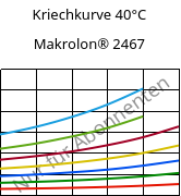Kriechkurve 40°C, Makrolon® 2467, PC FR, Covestro