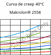 Curva de creep 40°C, Makrolon® 2558, PC, Covestro