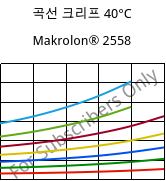 곡선 크리프 40°C, Makrolon® 2558, PC, Covestro