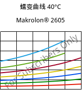 蠕变曲线 40°C, Makrolon® 2605, PC, Covestro