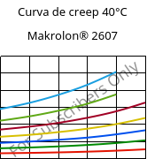 Curva de creep 40°C, Makrolon® 2607, PC, Covestro
