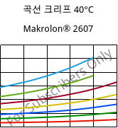 곡선 크리프 40°C, Makrolon® 2607, PC, Covestro