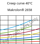 Creep curve 40°C, Makrolon® 2658, PC, Covestro