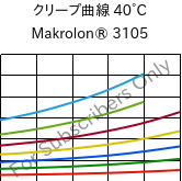 クリープ曲線 40°C, Makrolon® 3105, PC, Covestro