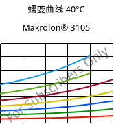 蠕变曲线 40°C, Makrolon® 3105, PC, Covestro