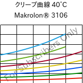 クリープ曲線 40°C, Makrolon® 3106, PC, Covestro