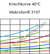Kriechkurve 40°C, Makrolon® 3107, PC, Covestro